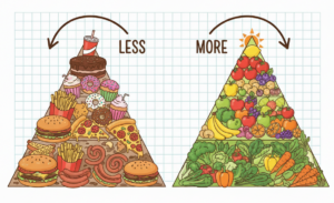 Food pyramids